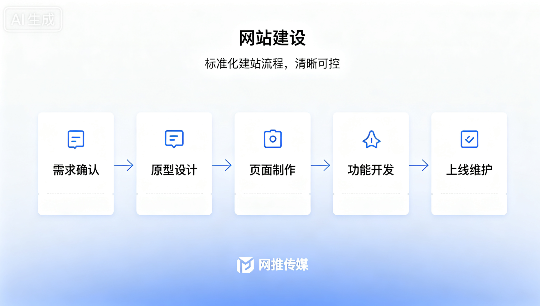 网站建设宣传图展示